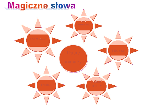 Magiczne słowa umieszczone w słońcach